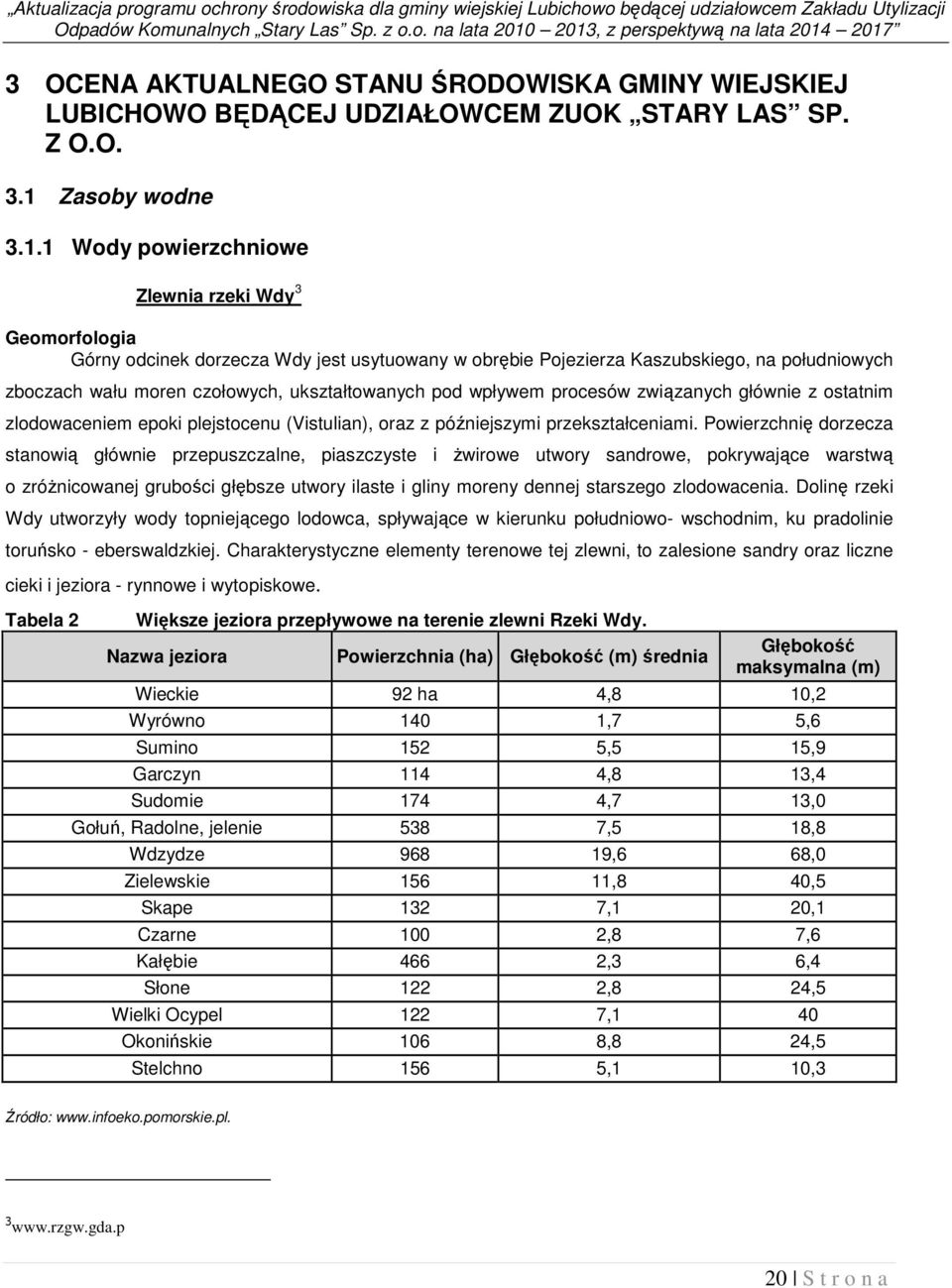 Zasoby wodne 3.1.