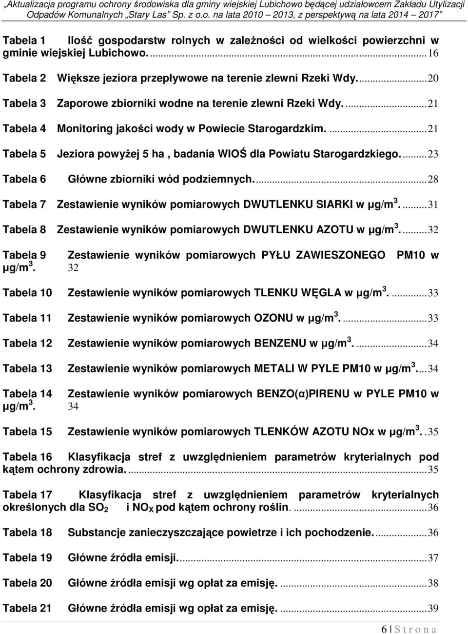 ... 21 Tabela 4 Monitoring jakości wody w Powiecie Starogardzkim.... 21 Tabela 5 Jeziora powyżej 5 ha, badania WIOŚ dla Powiatu Starogardzkiego.... 23 Tabela 6 Główne zbiorniki wód podziemnych.