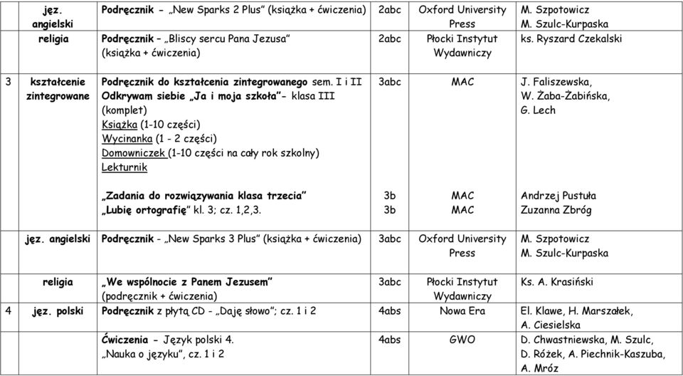 I i II Odkrywam siebie Ja i moja szkoła - klasa III (komplet) Książka (1-10 części) Wycinanka (1-2 części) Domowniczek (1-10 części na cały rok szkolny) Lekturnik 3abc MAC J. Faliszewska, W.