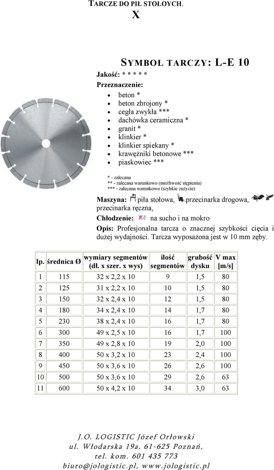 Tarcza wyposażona jest w 10 mm zęby.