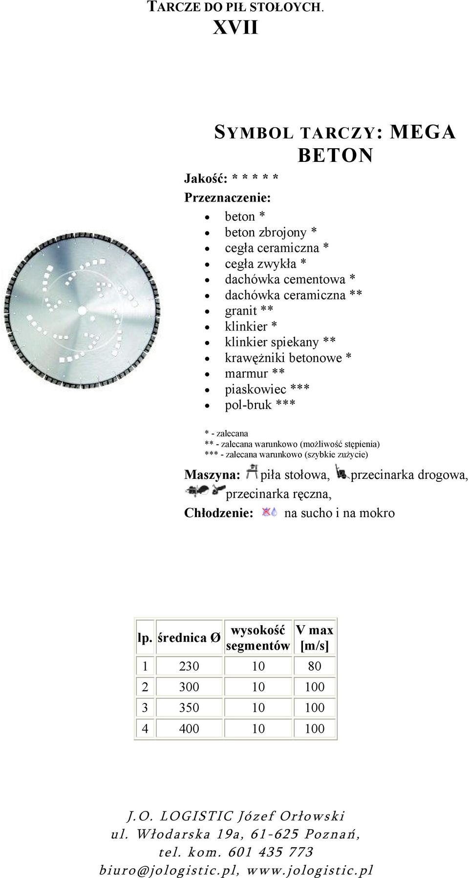 betonowe * marmur ** pol-bruk *** * warunkowo (możliwość stępienia) Maszyna: piła stołowa,