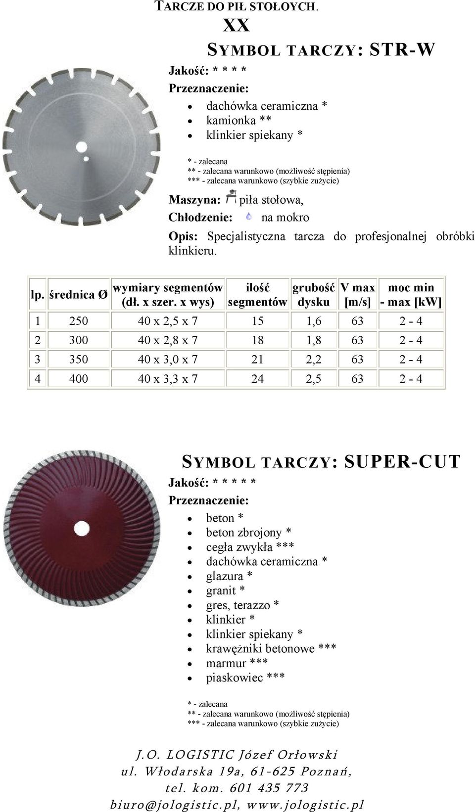 1 250 40 x 2,5 x 7 15 1,6 63 2-4 2 300 40 x 2,8 x 7 18 1,8 63 2-4 3 350 40 x 3,0 x 7 21 2,2 63 2-4 4 400 40 x 3,3 x 7 24 2,5 63 2-4 SYMBOL