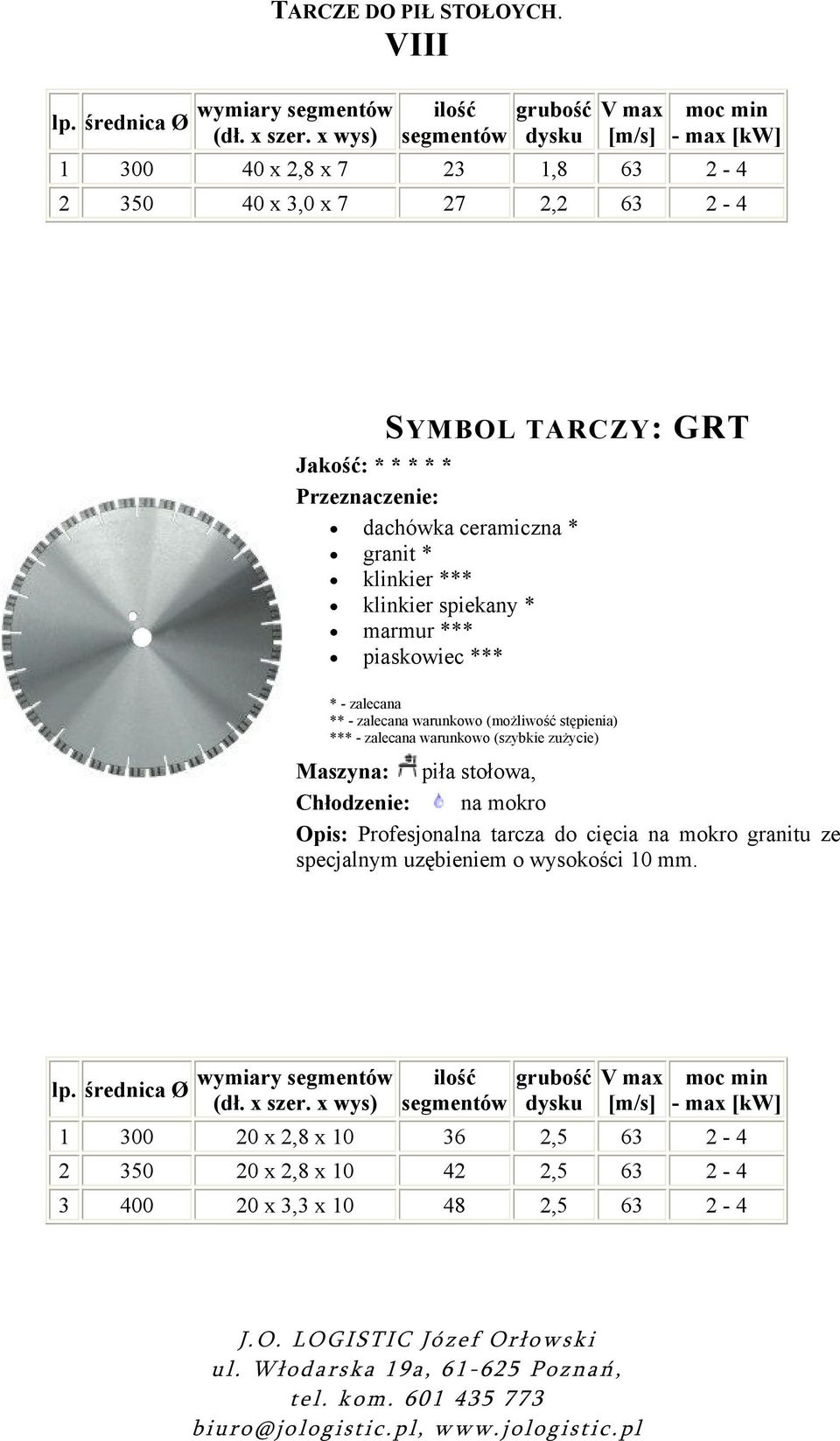 granit * klinkier *** klinkier spiekany * marmur *** * warunkowo (możliwość stępienia) Maszyna: piła stołowa,