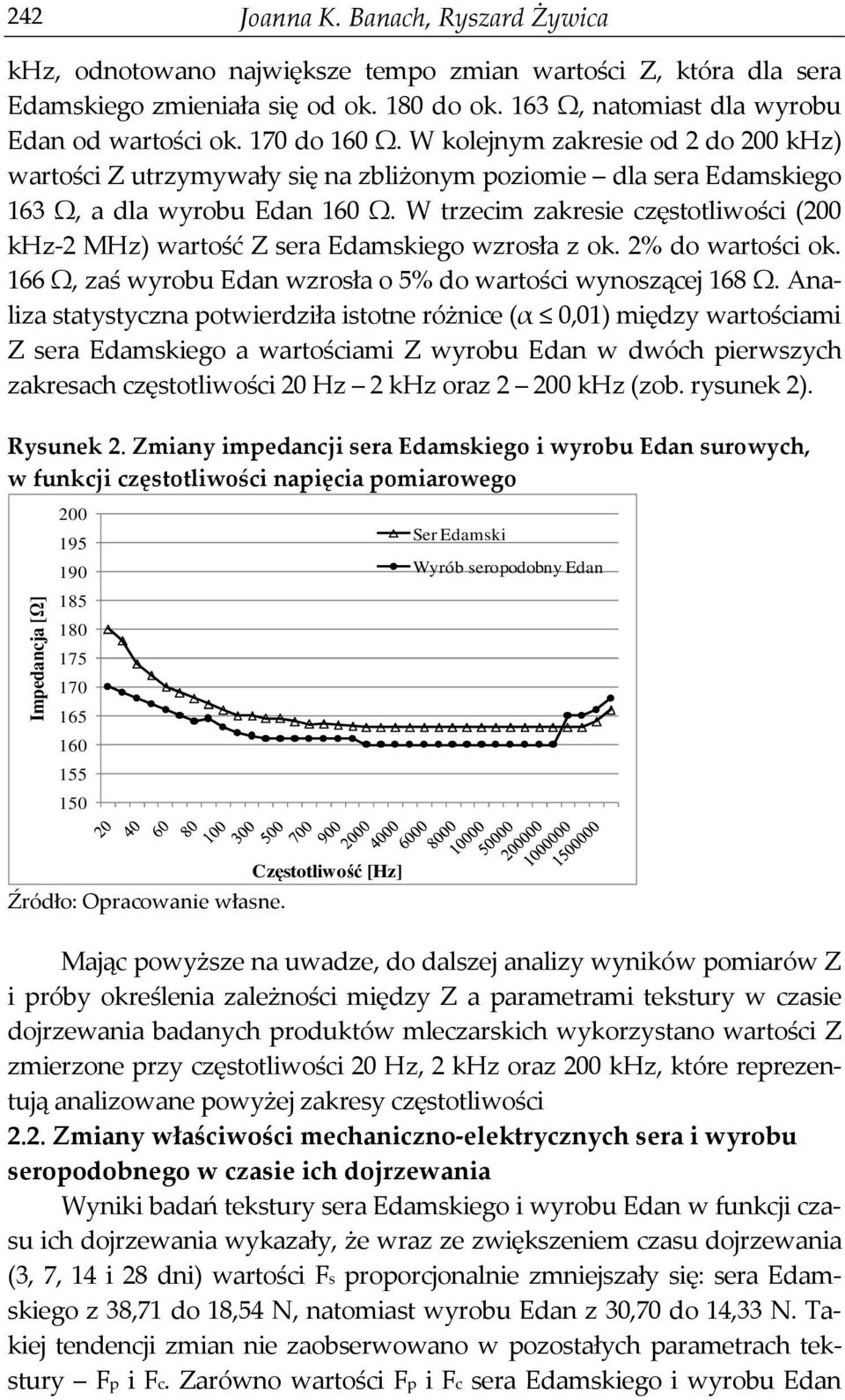 W trzecim zakresie częstotliwości (200 khz-2 MHz) wartość Z sera Edamskiego wzrosła z ok. 2% do wartości ok. 166 Ω, zaś wyrobu Edan wzrosła o 5% do wartości wynoszącej 168 Ω.