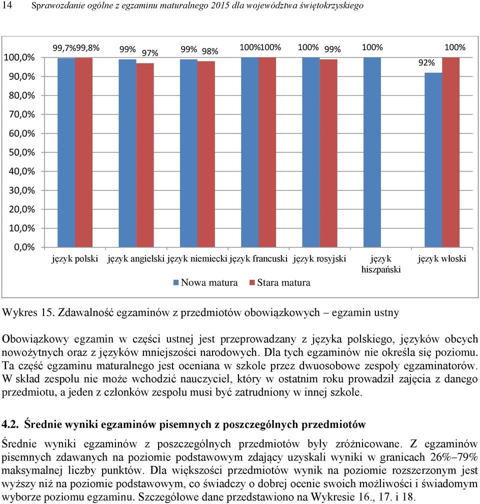 Zdawalność egzaminów z przedmiotów obowiązkowych egzamin ustny Obowiązkowy egzamin w części ustnej jest przeprowadzany z a polskiego, ów obcych nowożytnych oraz z ów mniejszości narodowych.