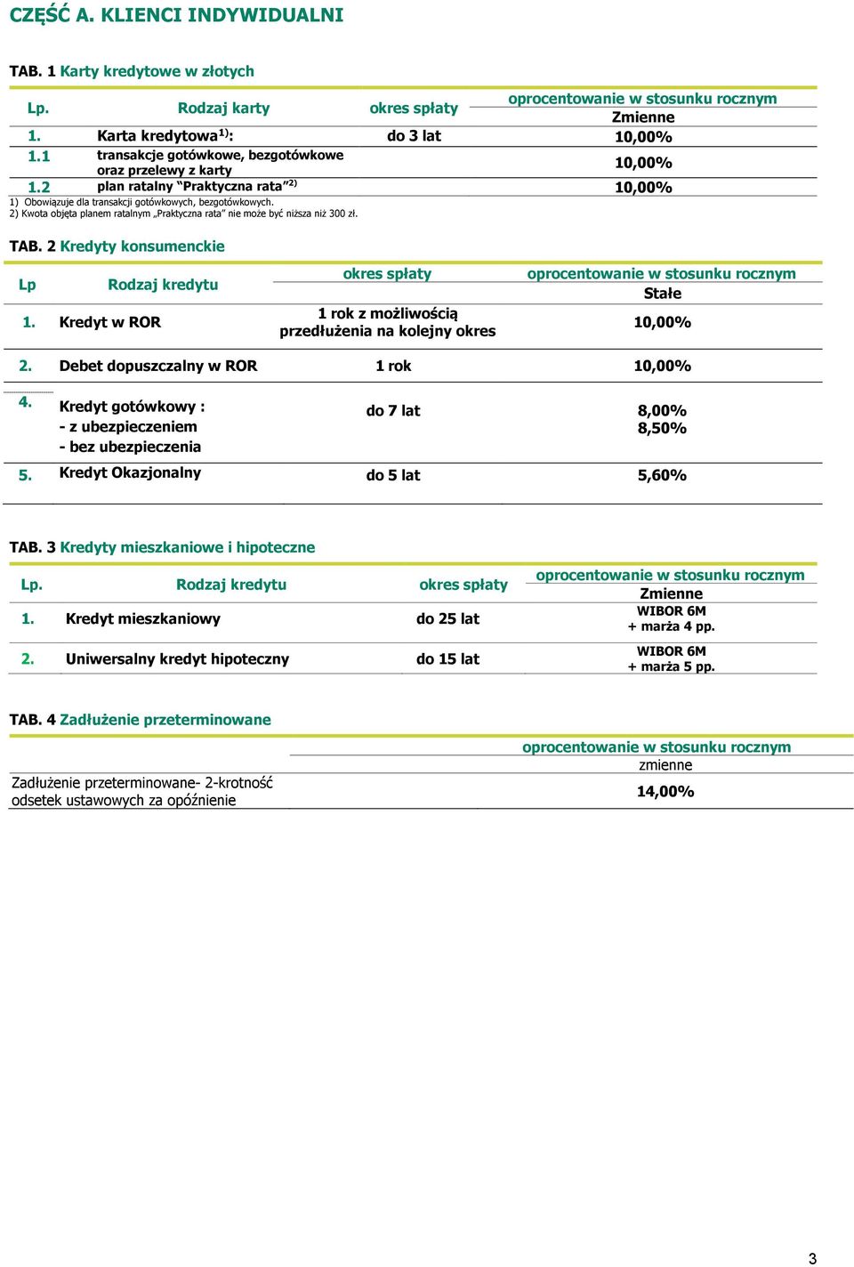 2) Kwota objęta planem ratalnym Praktyczna rata nie może być niższa niż 300 zł. TAB. 2 Kredyty konsumenckie Lp 1.