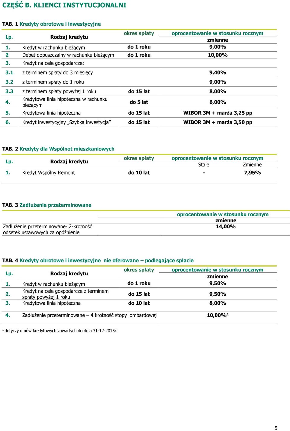 Kredytowa linia hipoteczna w rachunku bieżącym do 5 lat 6,00% 5. Kredytowa linia hipoteczna do 15 lat WIBOR 3M + marża 3,25 pp 6.