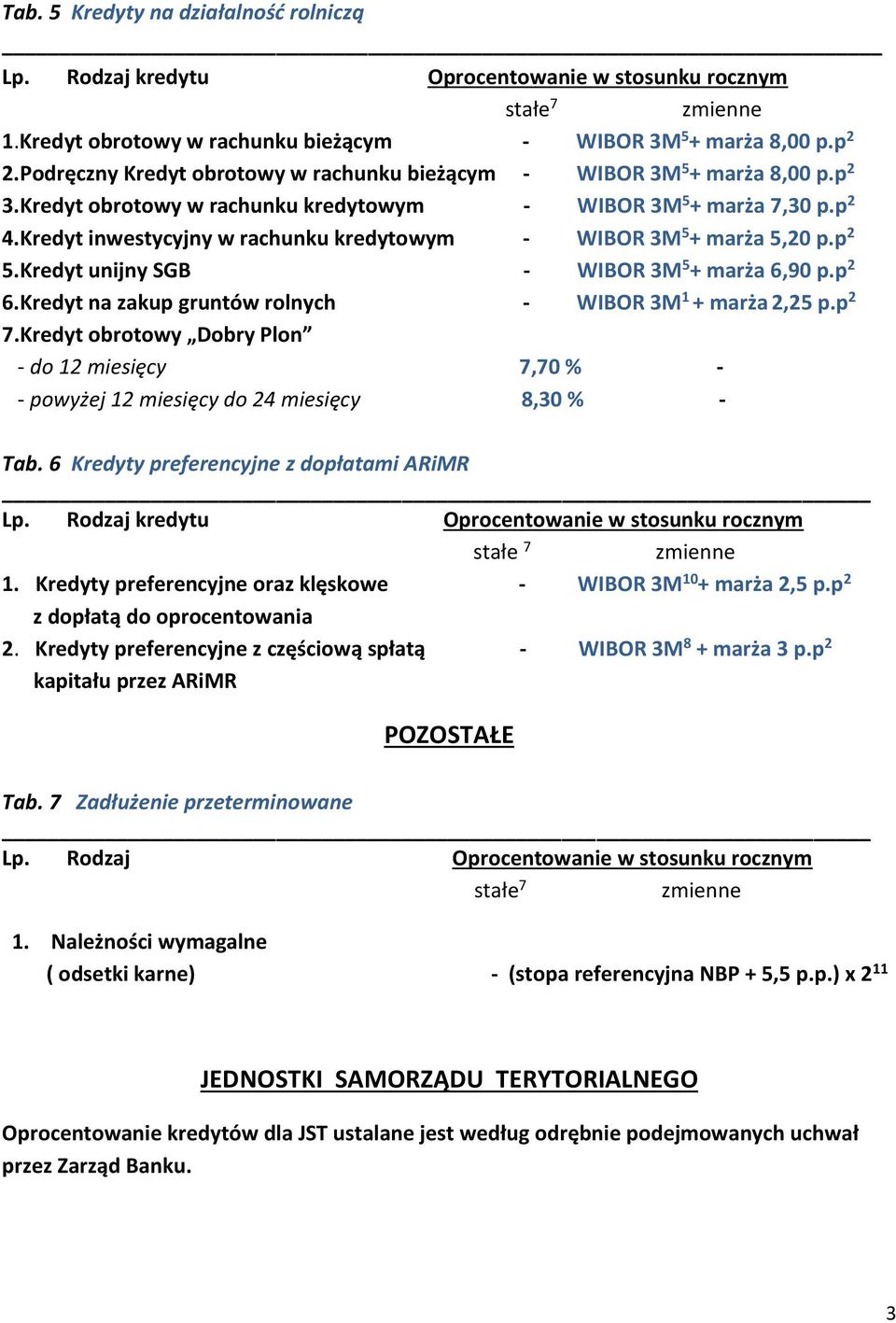 Kredyt na zakup gruntów rolnych - WIBOR 3M 1 + marża 2,25 p.p 2 7.Kredyt obrotowy Dobry Plon - do 12 miesięcy 7,70 % - - powyżej 12 miesięcy do 24 miesięcy 8,30 % - Tab.