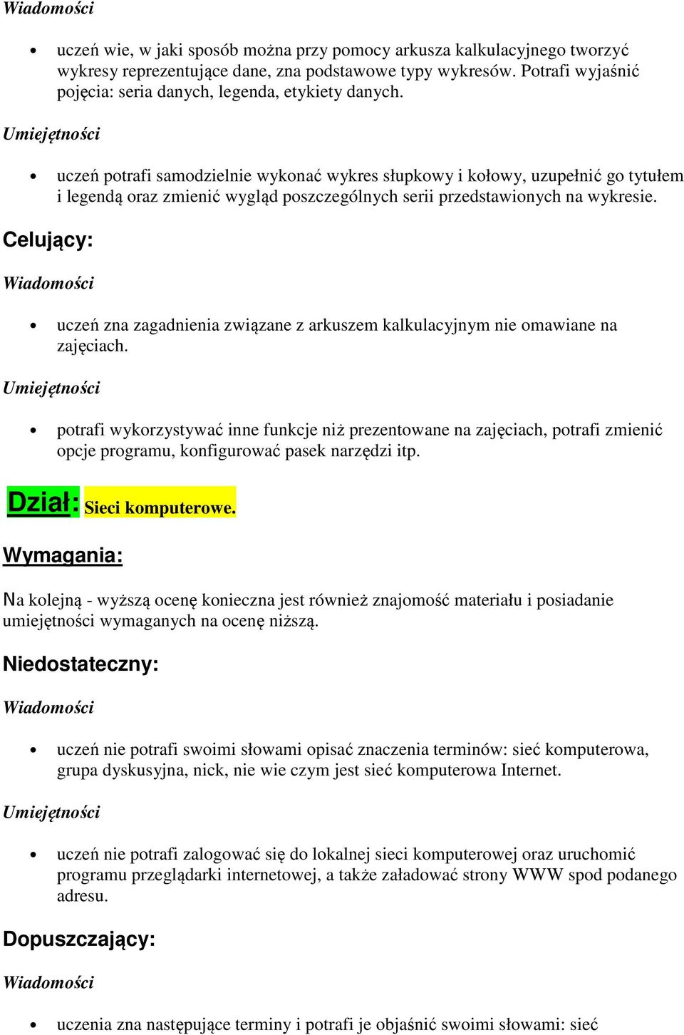 Celujący: uczeń zna zagadnienia związane z arkuszem kalkulacyjnym nie omawiane na zajęciach.