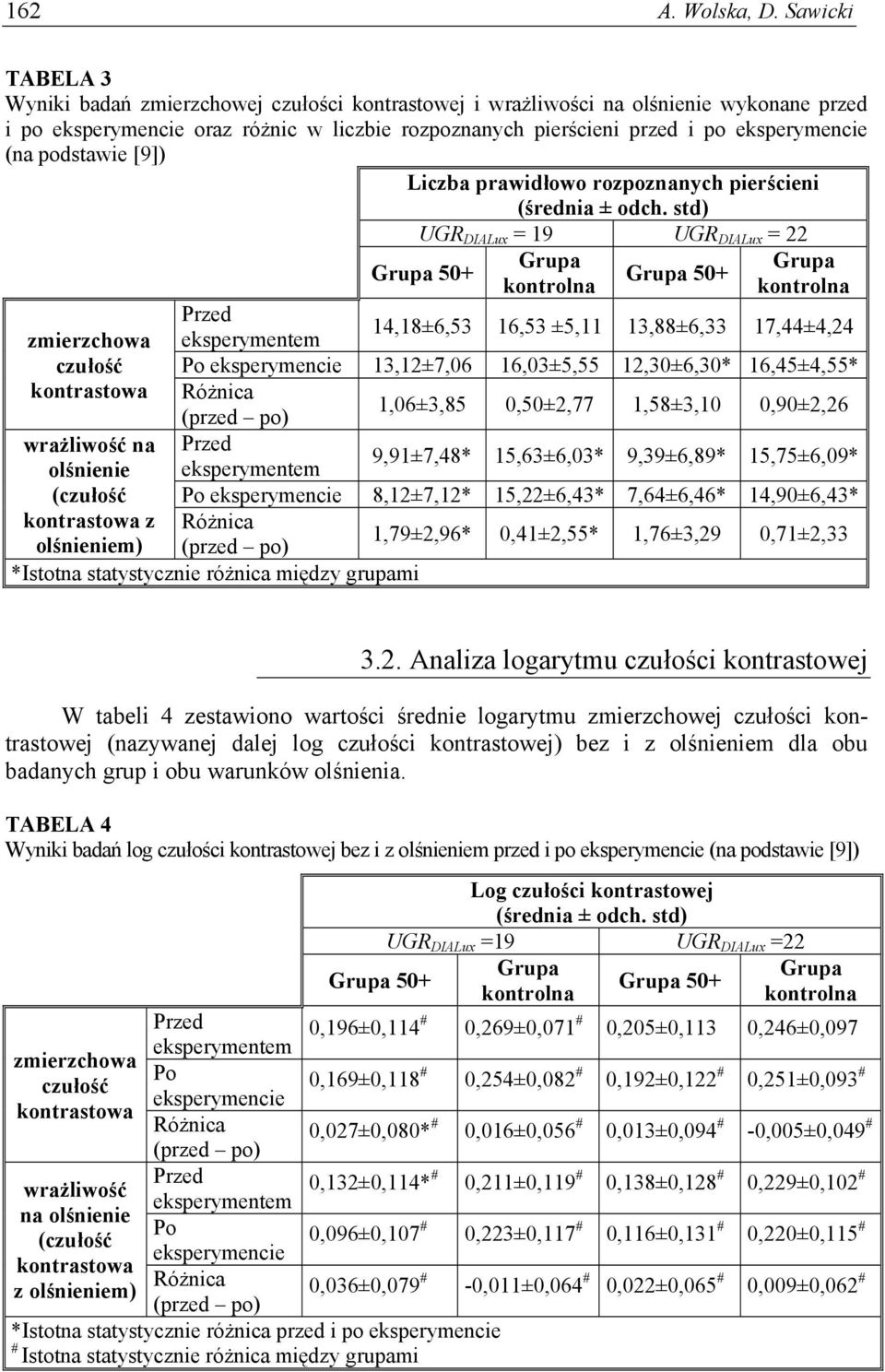 (na podstawie [9]) Liczba prawidłowo rozpoznanych pierścieni (średnia ± odch.