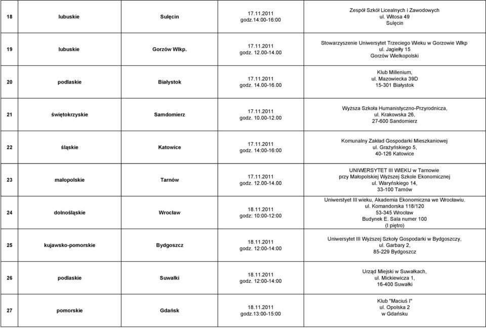 Mazowiecka 39D 15-301 Białystok 21 świętokrzyskie Samdomierz godz. 10.00-12.00 Wyższa Szkoła Humanistyczno-Przyrodnicza, ul. Krakowska 26, 27-600 Sandomierz 22 śląskie Katowice godz.