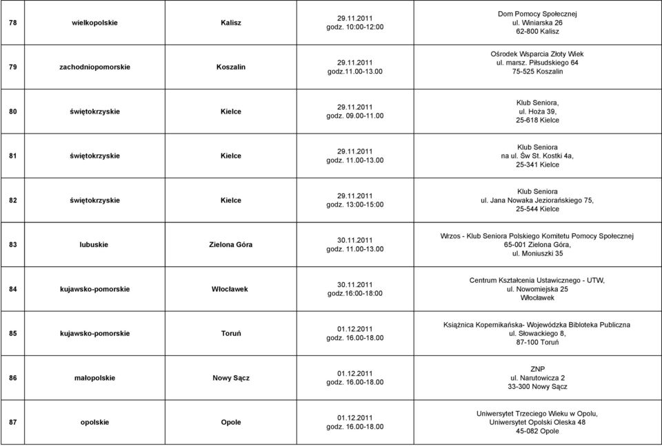 Kostki 4a, 25-341 Kielce 82 świętokrzyskie Kielce godz. 13:00-15:00 Klub Seniora ul. Jana Nowaka Jeziorańskiego 75, 25-544 Kielce 83 lubuskie Zielona Góra 30.11.2011 godz. 11001300 11.00-13.