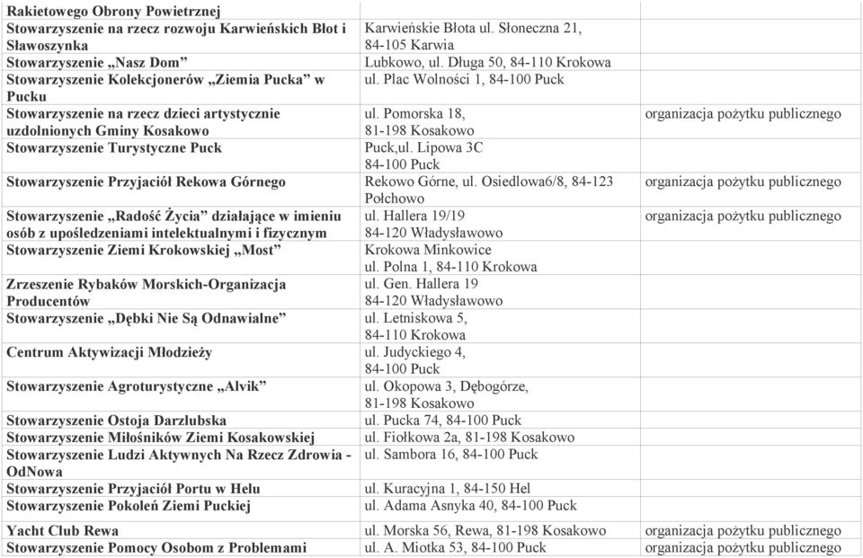 Pomorska 18, 81-198 Kosakowo Puck,ul. Lipowa 3C Stowarzyszenie Przyjaciół Rekowa Górnego Rekowo Górne, ul. Osiedlowa6/8, 84-123 Połchowo Stowarzyszenie Radość Życia działające w imieniu ul.