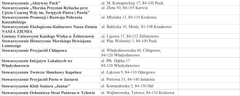 Stowarzyszenie Historyczne Morskiego Dywizjonu Lotniczego Stowarzyszenie Przyjaciół Chłapowa Stowarzyszenie Inicjatyw Lokalnych we Władysławowie Stowarzyszenie Twórcze Słomkowy Kapelusz