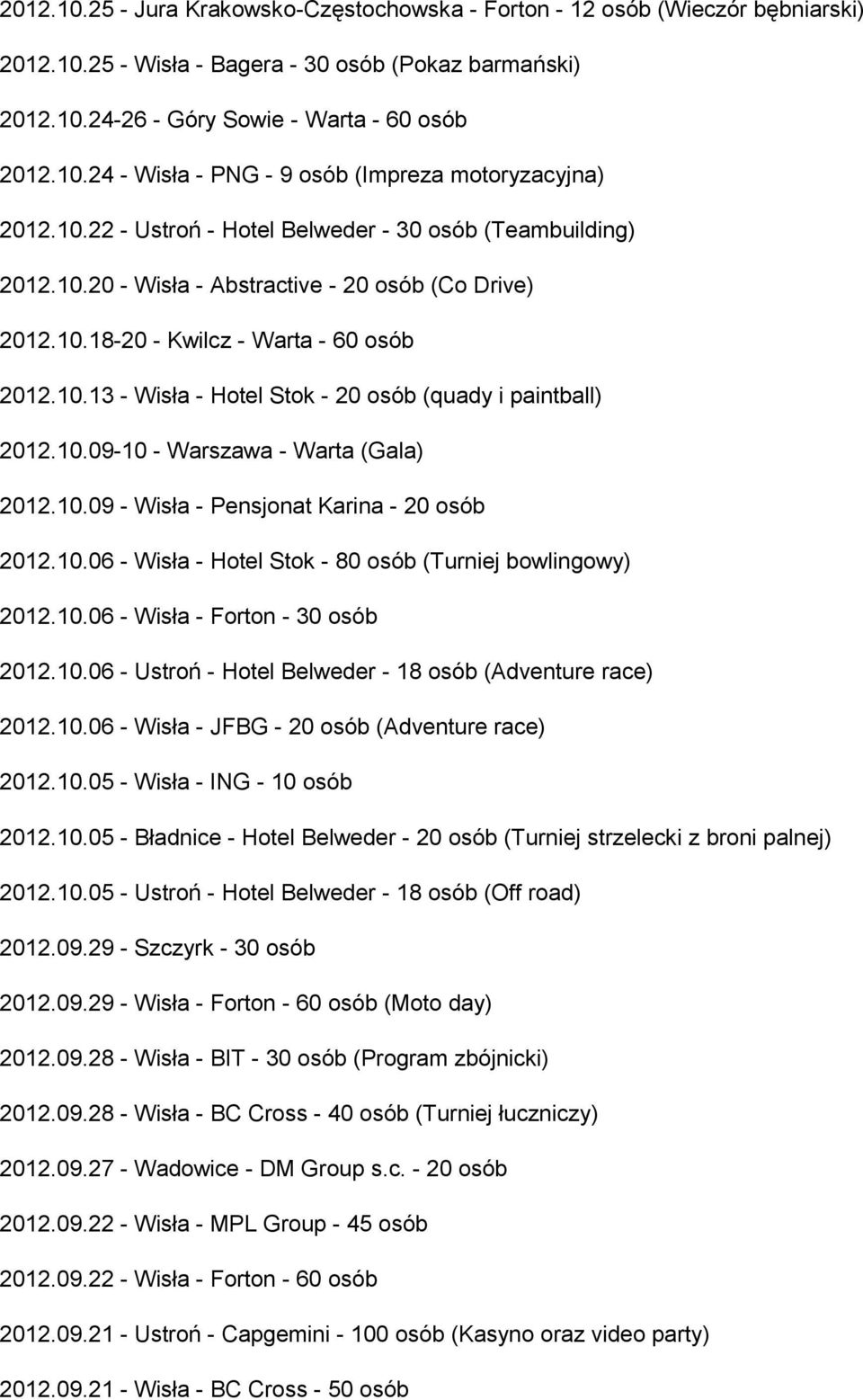 10.09-10 - Warszawa - Warta (Gala) 2012.10.09 - Wisła - Pensjonat Karina - 20 osób 2012.10.06 - Wisła - Hotel Stok - 80 osób (Turniej bowlingowy) 2012.10.06 - Wisła - Forton - 30 osób 2012.10.06 - Ustroń - Hotel Belweder - 18 osób (Adventure race) 2012.
