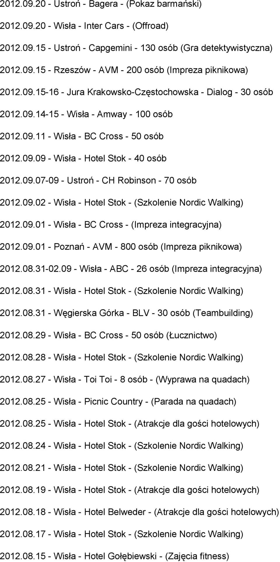 09.02 - Wisła - Hotel Stok - (Szkolenie Nordic Walking) 2012.09.01 - Wisła - BC Cross - (Impreza integracyjna) 2012.09.01 - Poznań - AVM - 800 osób (Impreza piknikowa) 2012.08.31-02.