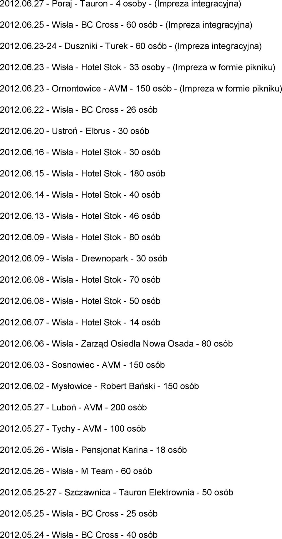 06.16 - Wisła - Hotel Stok - 30 osób 2012.06.15 - Wisła - Hotel Stok - 180 osób 2012.06.14 - Wisła - Hotel Stok - 40 osób 2012.06.13 - Wisła - Hotel Stok - 46 osób 2012.06.09 - Wisła - Hotel Stok - 80 osób 2012.