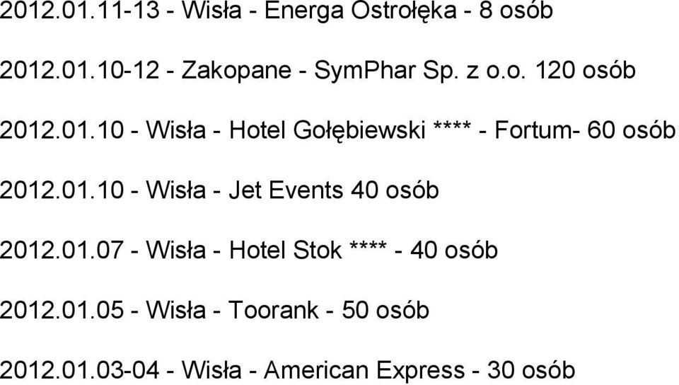 01.07 - Wisła - Hotel Stok **** - 40 osób 2012.01.05 - Wisła - Toorank - 50 osób 2012.