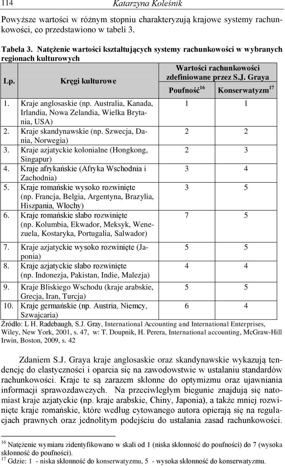 Kraje anglosaskie (np. Australia, Kanada, Irlandia, Nowa Zelandia, Wielka Brytania, USA) 2. Kraje skandynawskie (np. Szwecja, Dania, Norwegia) 3. Kraje azjatyckie kolonialne (Hongkong, Singapur) 4.