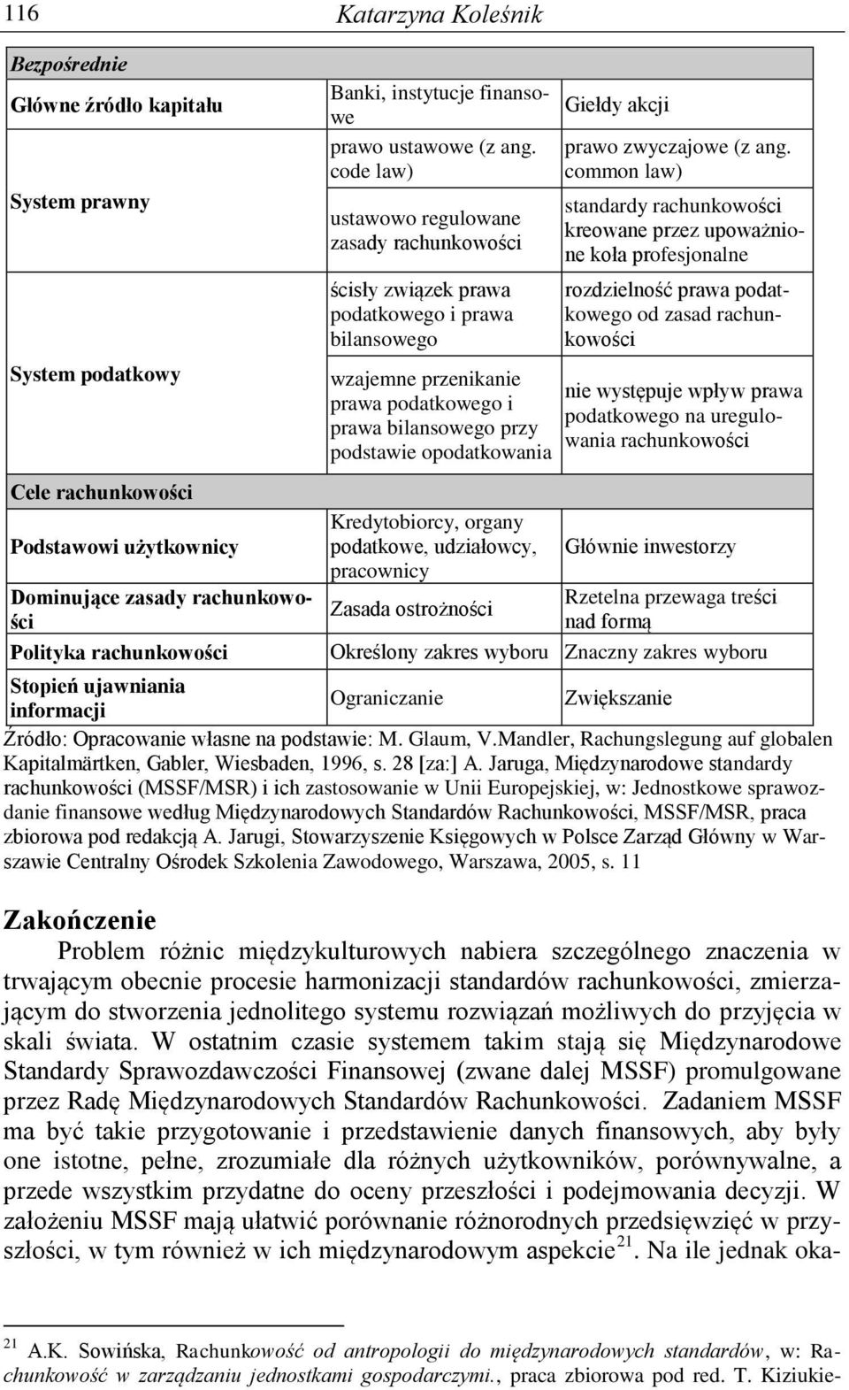 code law) ustawowo regulowane zasady rachunkowości ścisły związek prawa podatkowego i prawa bilansowego wzajemne przenikanie prawa podatkowego i prawa bilansowego przy podstawie opodatkowania