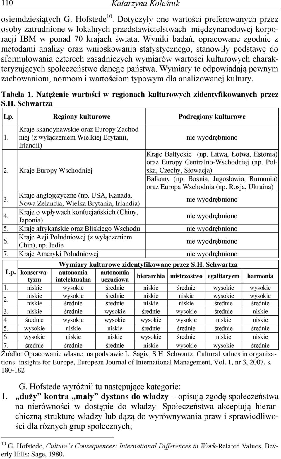Wyniki badań, opracowane zgodnie z metodami analizy oraz wnioskowania statystycznego, stanowiły podstawę do sformułowania czterech zasadniczych wymiarów wartości kulturowych charakteryzujących