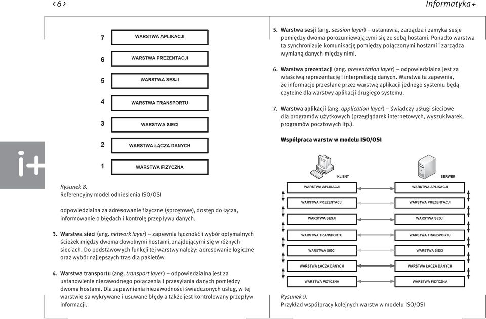 presentation layer) odpowiedzialna jest za właściwą reprezentację i interpretację danych.