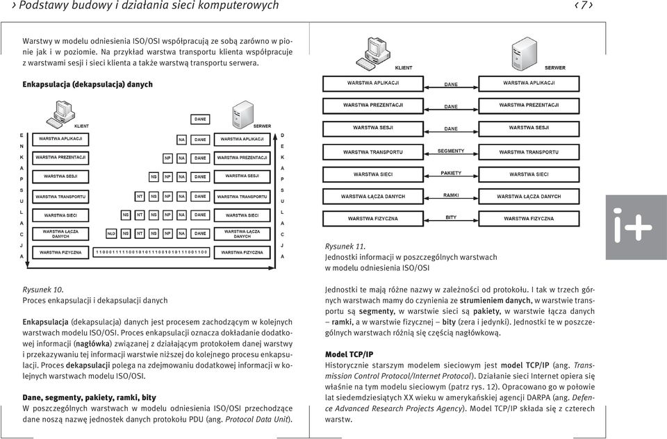 Jednostki informacji w poszczególnych warstwach w modelu odniesienia ISO/OSI Rysunek 10.