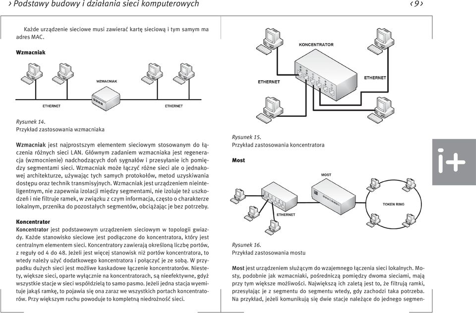 Głównym zadaniem wzmacniaka jest regeneracja (wzmocnienie) nadchodzących doń sygnałów i przesyłanie ich pomiędzy segmentami sieci.