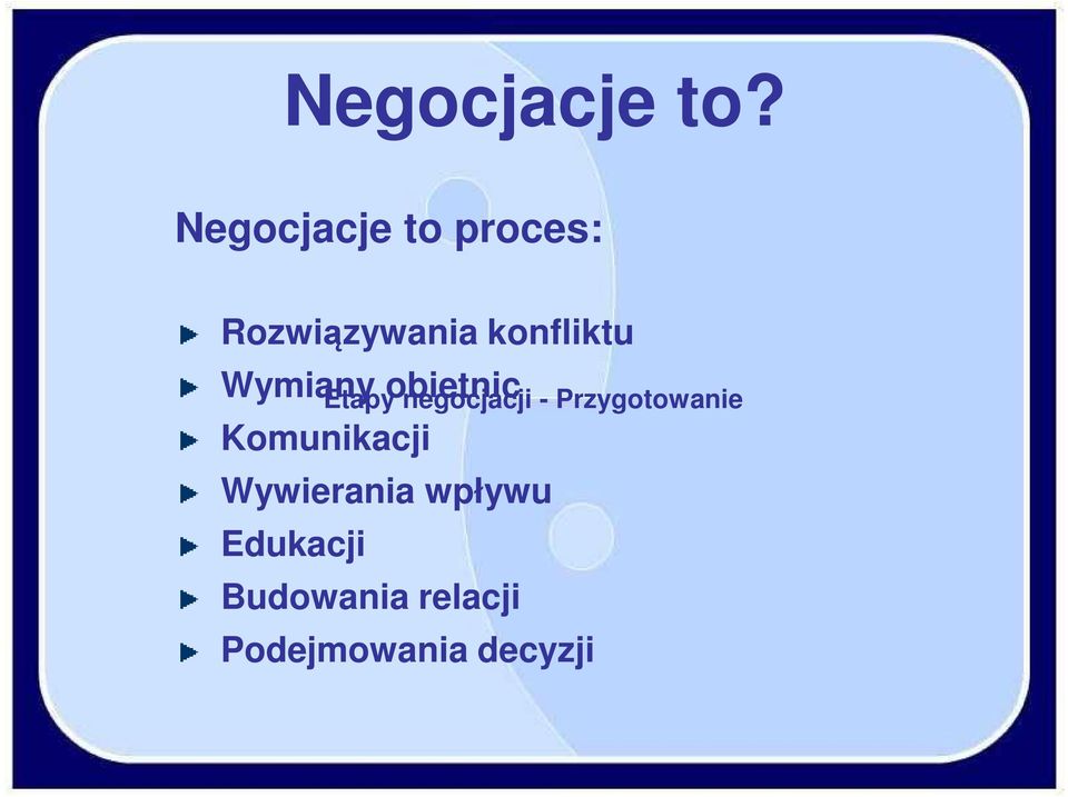 Wymiany obietnic Etapy negocjacji -