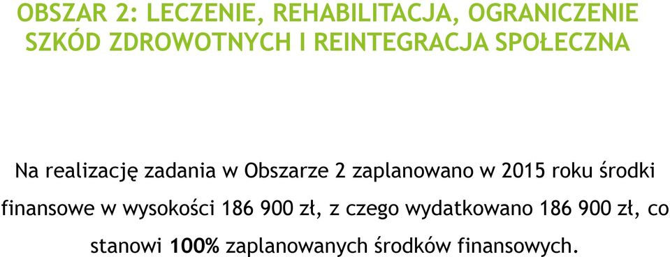 zaplanowano w 2015 roku środki finansowe w wysokości 186 900 zł, z