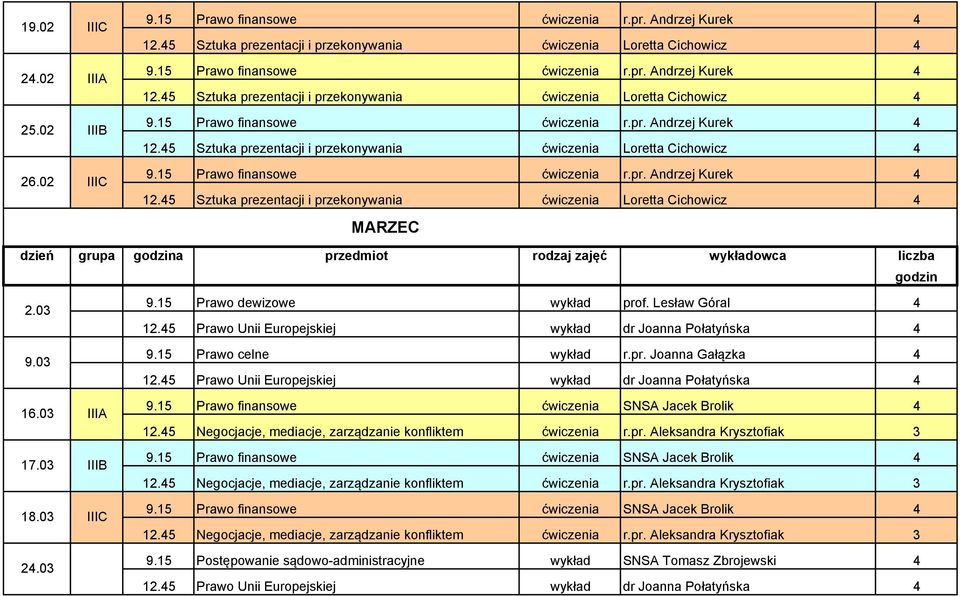 45 Prawo Unii Europejskiej wykład dr Joanna Połatyńska 4 9.15 Prawo finansowe ćwiczenia SNSA Jacek Brolik 4 17.03 18.03 24.