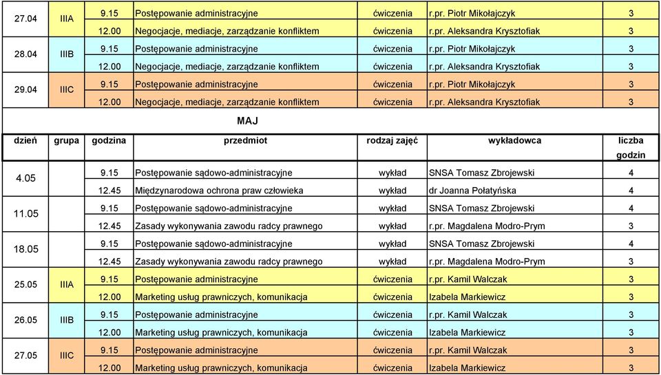 15 Postępowanie administracyjne ćwiczenia r.pr. Piotr Mikołajczyk 3 12.00 Negocjacje, mediacje, zarządzanie konfliktem ćwiczenia r.pr. Aleksandra Krysztofiak 3 MAJ 4.05 11.05 18.05 25.05 12.