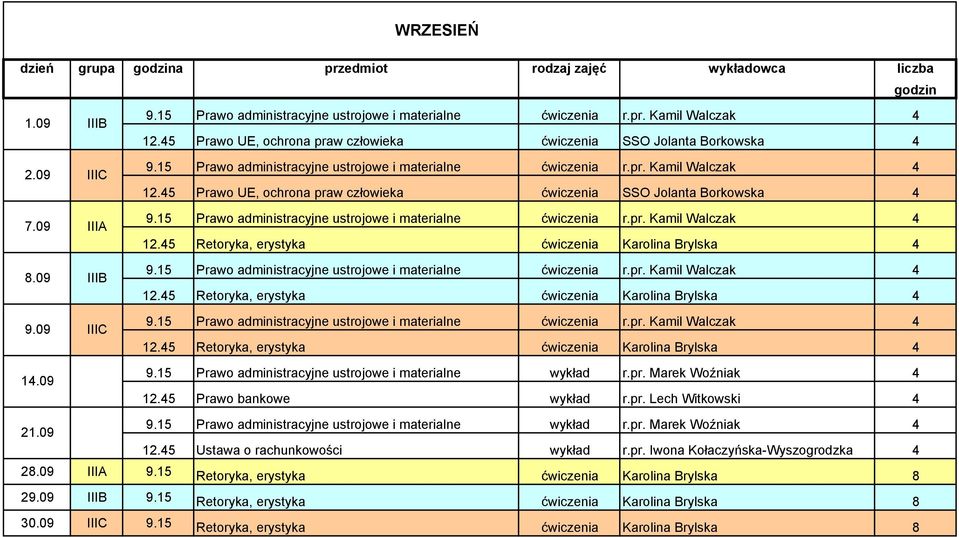 45 Prawo bankowe wykład r.pr. Lech Witkowski 4 9.15 Prawo administracyjne ustrojowe i materialne wykład r.pr. Marek Woźniak 4 12.45 Ustawa o rachunkowości wykład r.pr. Iwona Kołaczyńska-Wyszogrodzka 4 28.