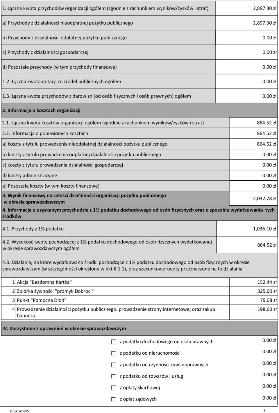 Łączna kwota dotacji ze źródeł publicznych ogółem 1.3. Łączna kwota przychodów z darowizn (od osób fizycznych i osób prawnych) ogółem 2. Informacja o kosztach organizacji 2.1. Łączna kwota kosztów organizacji ogółem (zgodnie z rachunkiem wyników/zysków i strat) 864.