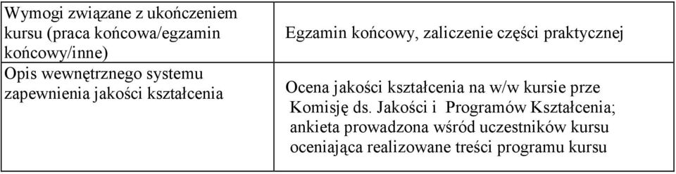 praktycznej Ocena jakości kształcenia na w/w kursie prze Komisję ds.