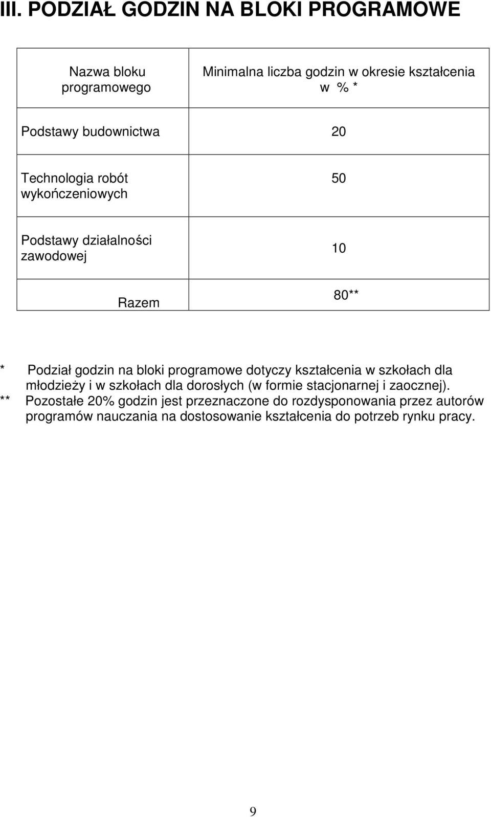 programowe dotyczy kształcenia w szkołach dla młodzieŝy i w szkołach dla dorosłych (w formie stacjonarnej i zaocznej).