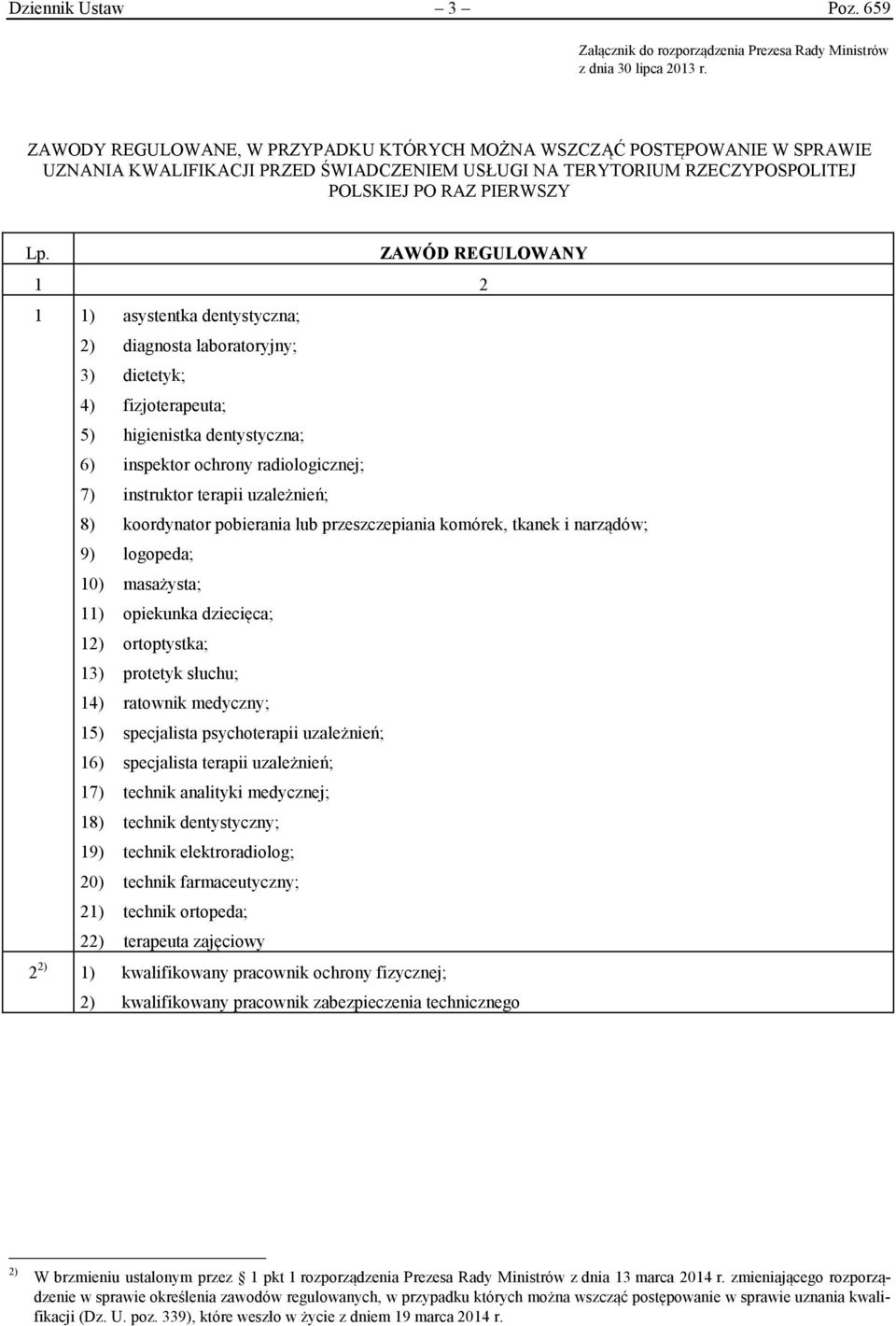 ZAWÓD REGULOWANY 1 1) asystentka dentystyczna; 2) diagnosta laboratoryjny; 3) dietetyk; 4) fizjoterapeuta; 5) higienistka dentystyczna; 6) inspektor ochrony radiologicznej; 7) instruktor terapii