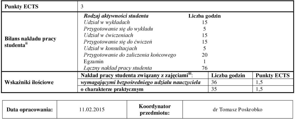 zaliczenia końcowego 20 Egzamin 1 Łączny nakład pracy studenta 76 Nakład pracy studenta związany z zajęciami iii : Liczba godzin Punkty