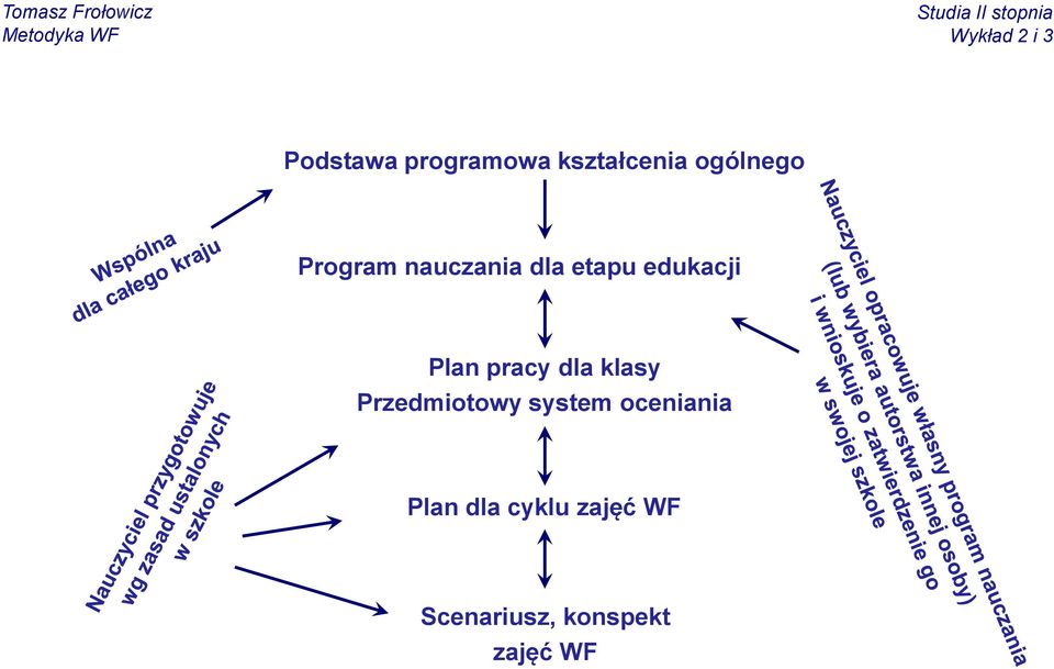 pracy dla klasy Przedmiotowy system oceniania