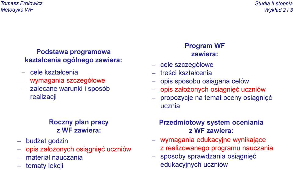 treści kształcenia opis sposobu osiągana celów opis założonych osiągnięć uczniów propozycje na temat oceny osiągnięć ucznia Przedmiotowy