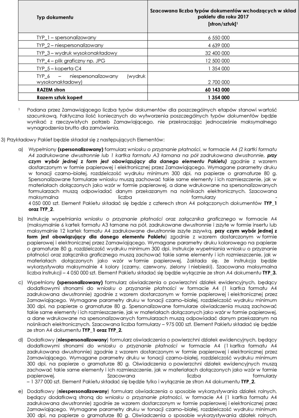 zamówienia.
