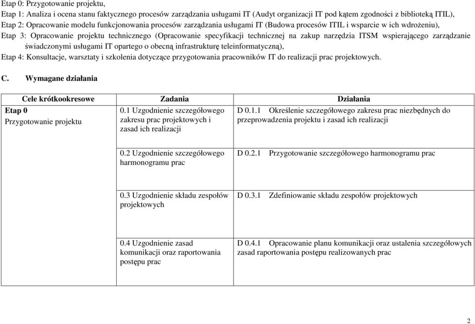 ITSM wspierającego zarządzanie świadczonymi usługami IT opartego o obecną infrastrukturę teleinformatyczną), Etap 4: Konsultacje, warsztaty i szkolenia dotyczące przygotowania pracowników IT do