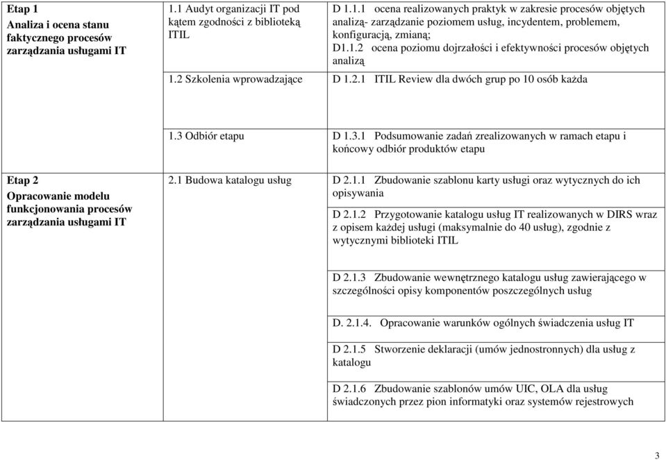 Odbiór etapu D 1.3.1 Podsumowanie zadań zrealizowanych w ramach etapu i końcowy odbiór produktów etapu Etap 2 Opracowanie modelu funkcjonowania procesów zarządzania usługami IT 2.