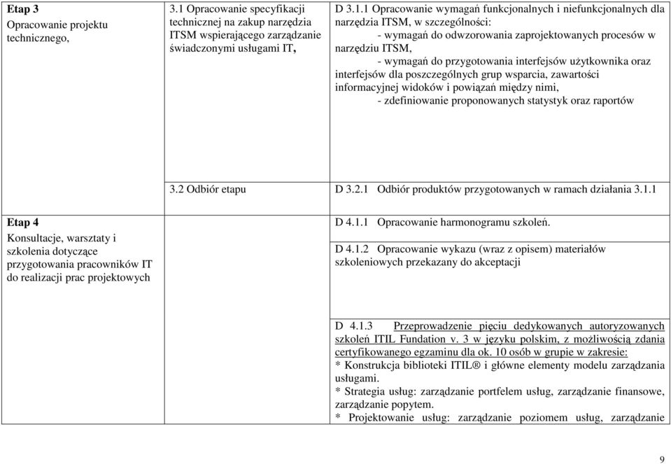 1 Opracowanie wymagań funkcjonalnych i niefunkcjonalnych dla narzędzia ITSM, w szczególności: - wymagań do odwzorowania zaprojektowanych procesów w narzędziu ITSM, - wymagań do przygotowania