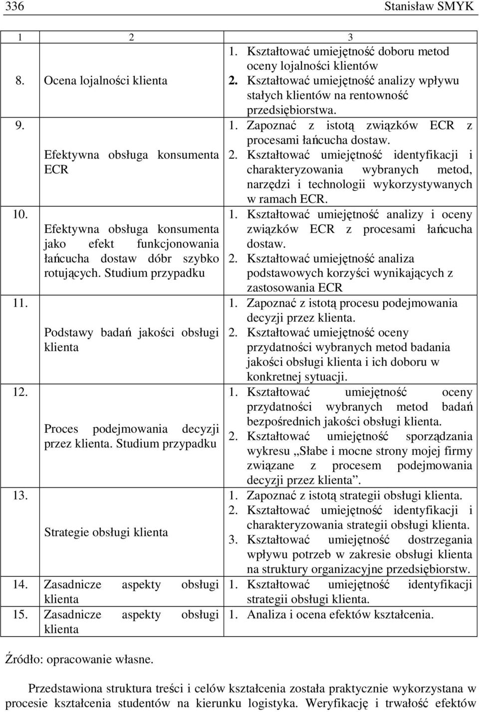 Kształtować umiejętność identyfikacji i ECR charakteryzowania wybranych metod, narzędzi i technologii wykorzystywanych w ramach ECR. 10. 11. 12. 13.
