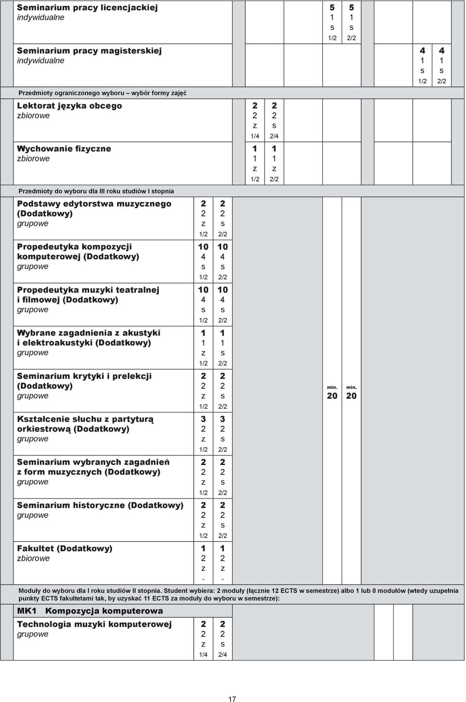 (Dodatowy) grupow Sminarium rytyi i prlcji (Dodatowy) grupow Ktałcni łuchu partyturą oritrową (Dodatowy) grupow Sminarium wybranych agadniń form muycnych (Dodatowy) grupow Sminarium hitorycn