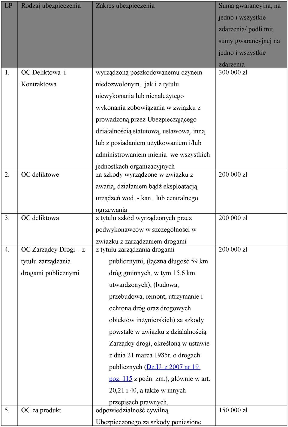 Ubezpieczającego działalnością statutową, ustawową, inną lub z posiadaniem użytkowaniem i/lub administrowaniem mienia we wszystkich jednostkach organizacyjnych 2.