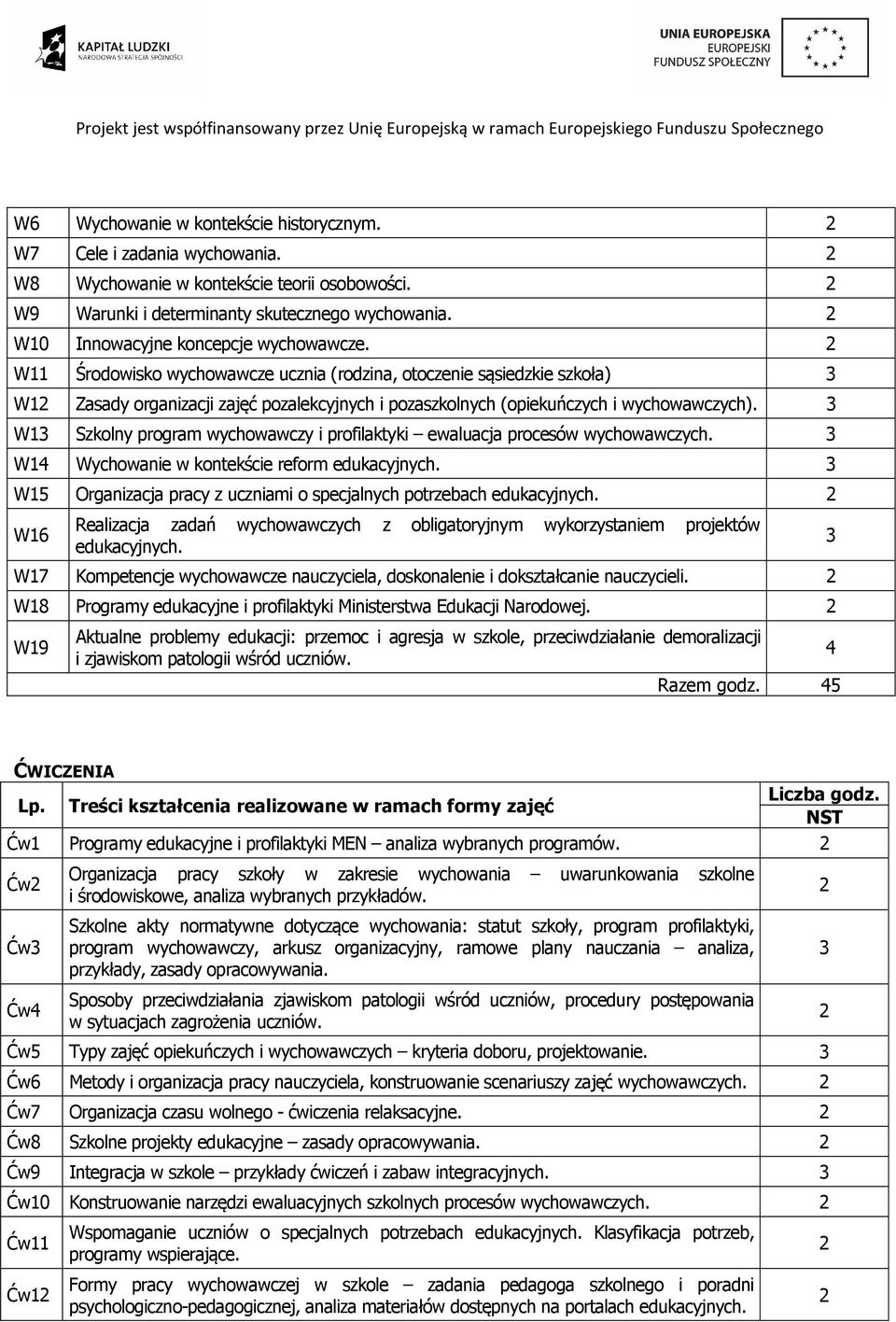 W11 Środowisko wychowawcze ucznia (rodzina, otoczenie sąsiedzkie szkoła) 3 W1 Zasady organizacji zajęć pozalekcyjnych i pozaszkolnych (opiekuńczych i wychowawczych).