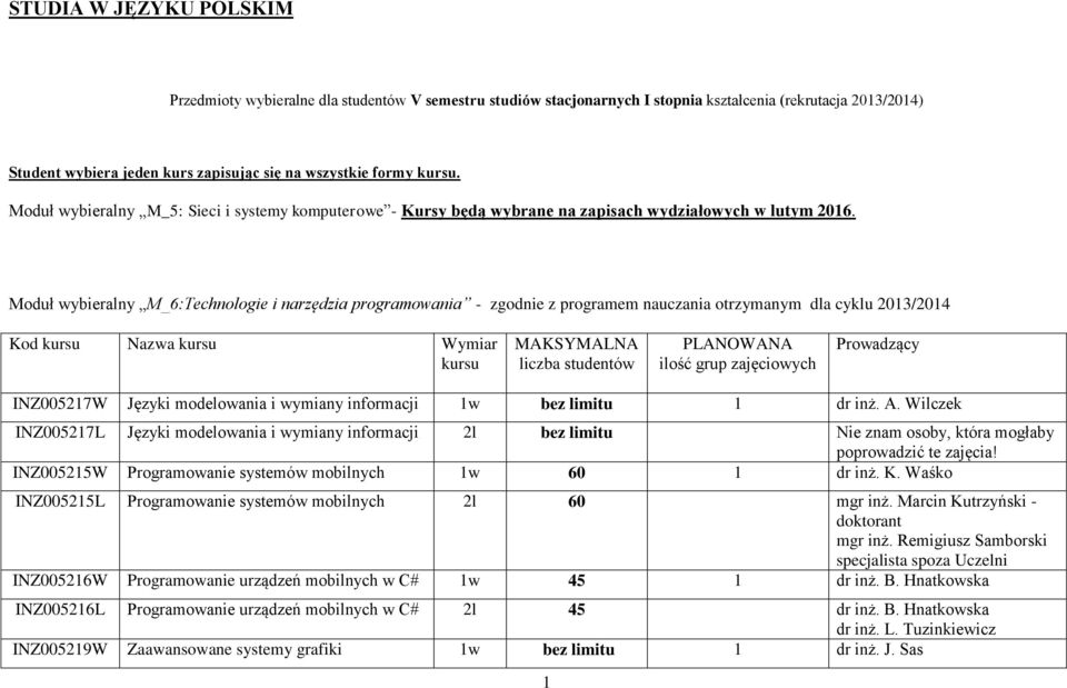 Moduł wybieralny M_6:Technologie i narzędzia programowania - zgodnie z programem nauczania otrzymanym dla cyklu 2013/2014 Kod Nazwa Wymiar INZ005217W Języki modelowania i wymiany informacji 1w 1 dr