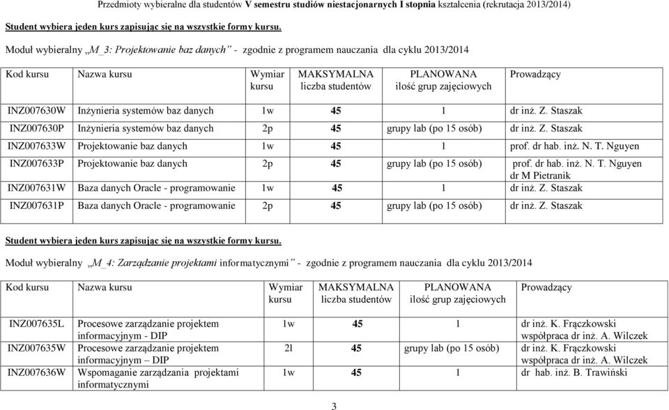 Staszak INZ007630P Inżynieria systemów baz danych 2p 45 grupy lab (po 15 osób) dr inż. Z. Staszak INZ007633W Projektowanie baz danych 1w 45 1 prof. dr hab. inż. N. T.